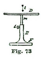 Fig. 73