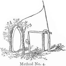 Method No. 4.