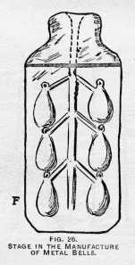 FIG. 26. STAGE IN THE MANUFACTURE OF
METAL BELLS.