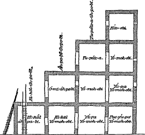 section of terraces