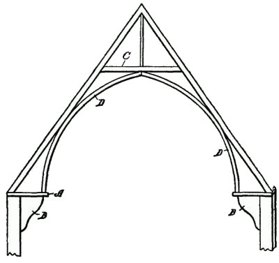 Fig. 291. Rib and Collar Truss.