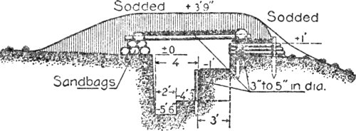 Machine Gun Emplacement: Section aa