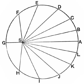 Fig. 30.