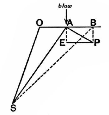 Fig. 61.