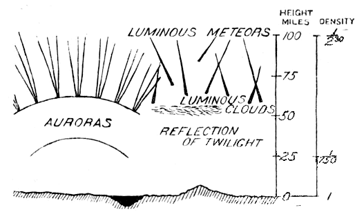 Plate II