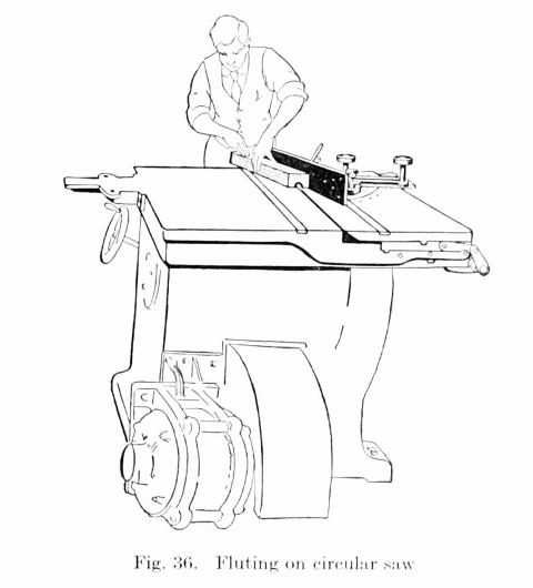 Fig. 36. Fluting on circular saw