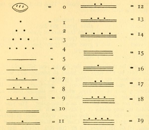 Hieroglyphs.