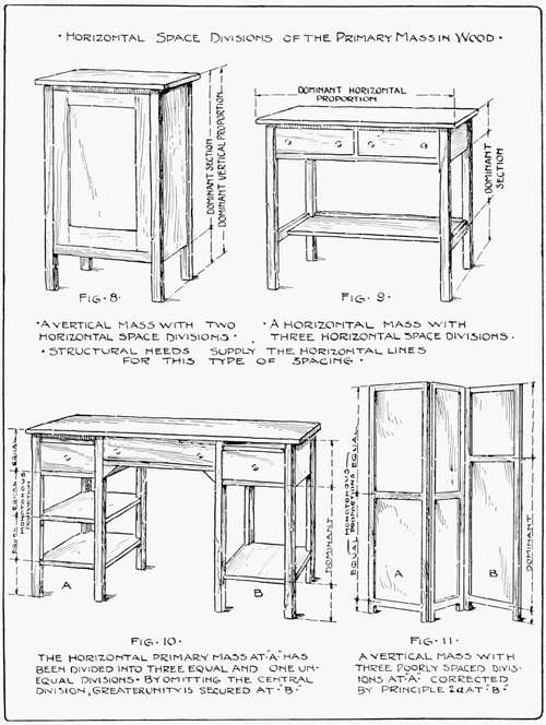 Horizontal Space Divisions of the Primary Mass in Wood