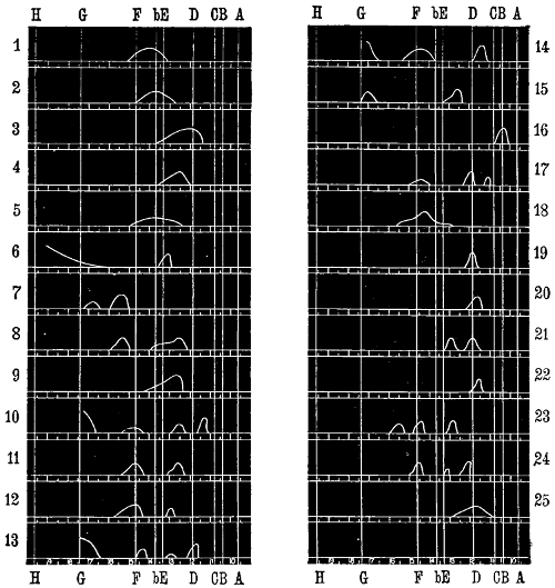 Absorption bands