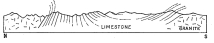 Fig. 146—Deformative effects on limestone strata of the
granite intrusion on the southwestern border of the Vilcapampa batholith
above Chuquibambilla. Fig. 147 is on the same border of the batholith
several miles farther northwest. The granite mass on the right is a
small outlier of the main batholith looking south. The limestone is
Cretaceous. See Appendix C for locations.