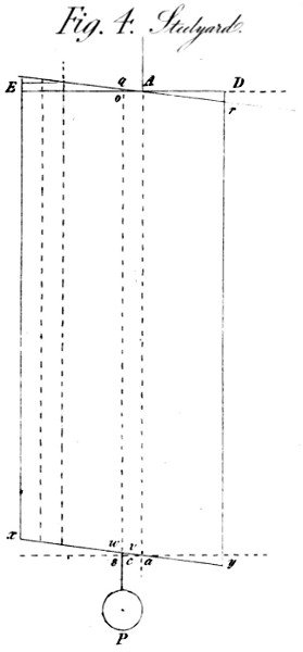 Analysis of steel yard