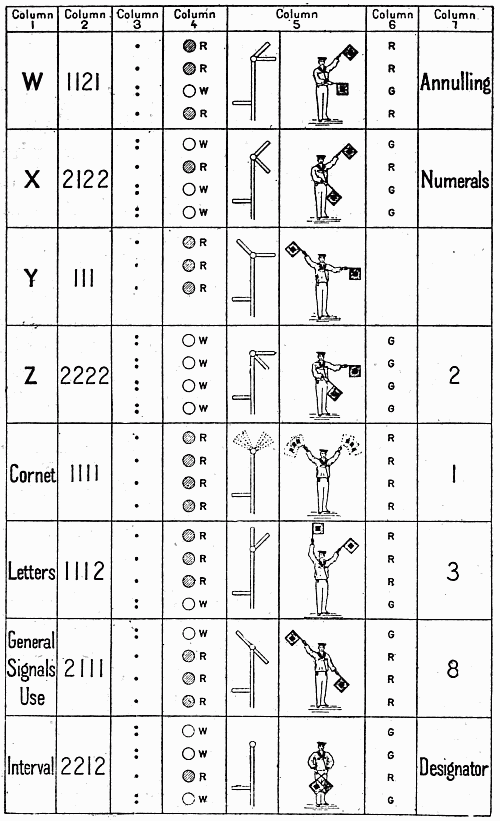 Summary signal table 4