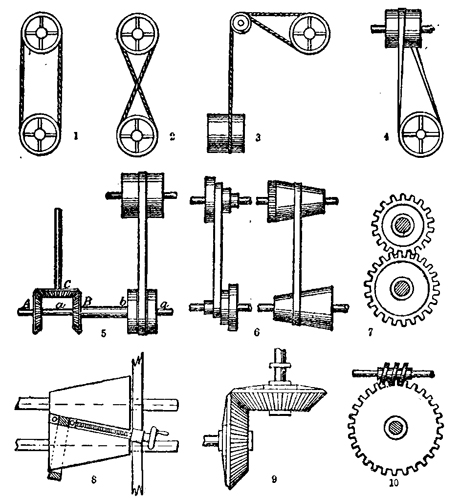 Mechanical Movements