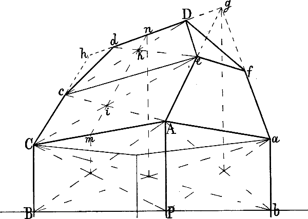 Fig. 50