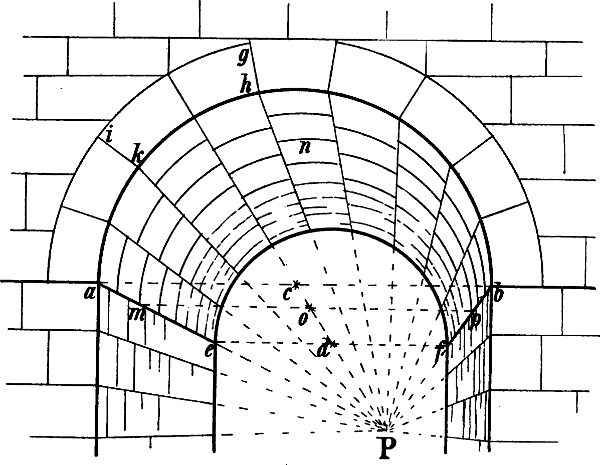 Fig. 109