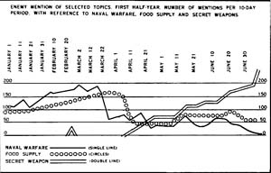 Chart IV