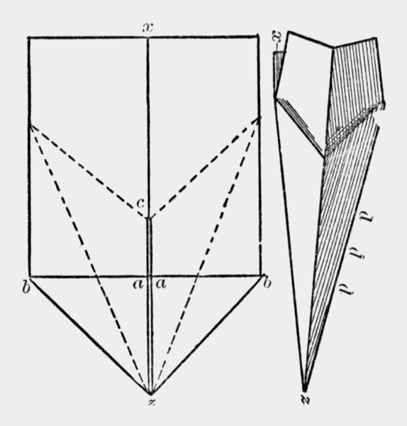 steps to
make a paper dart