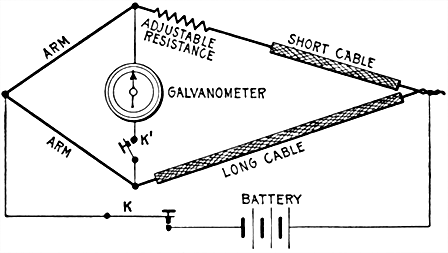 Fig 593