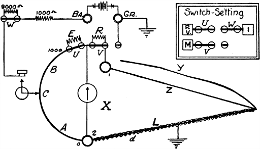 Figs 601 and 602Special loop test with Leeds and Northrup fault finder For the first