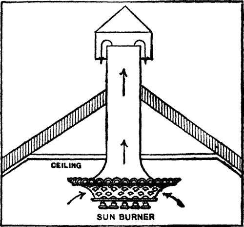 Fig. 10.