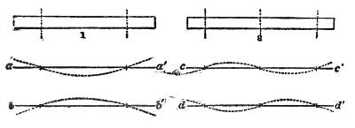 Fig. 60.