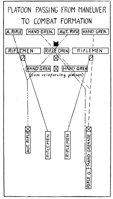 PLATOON PASSING FROM MANEUVER TO COMBAT FORMATION