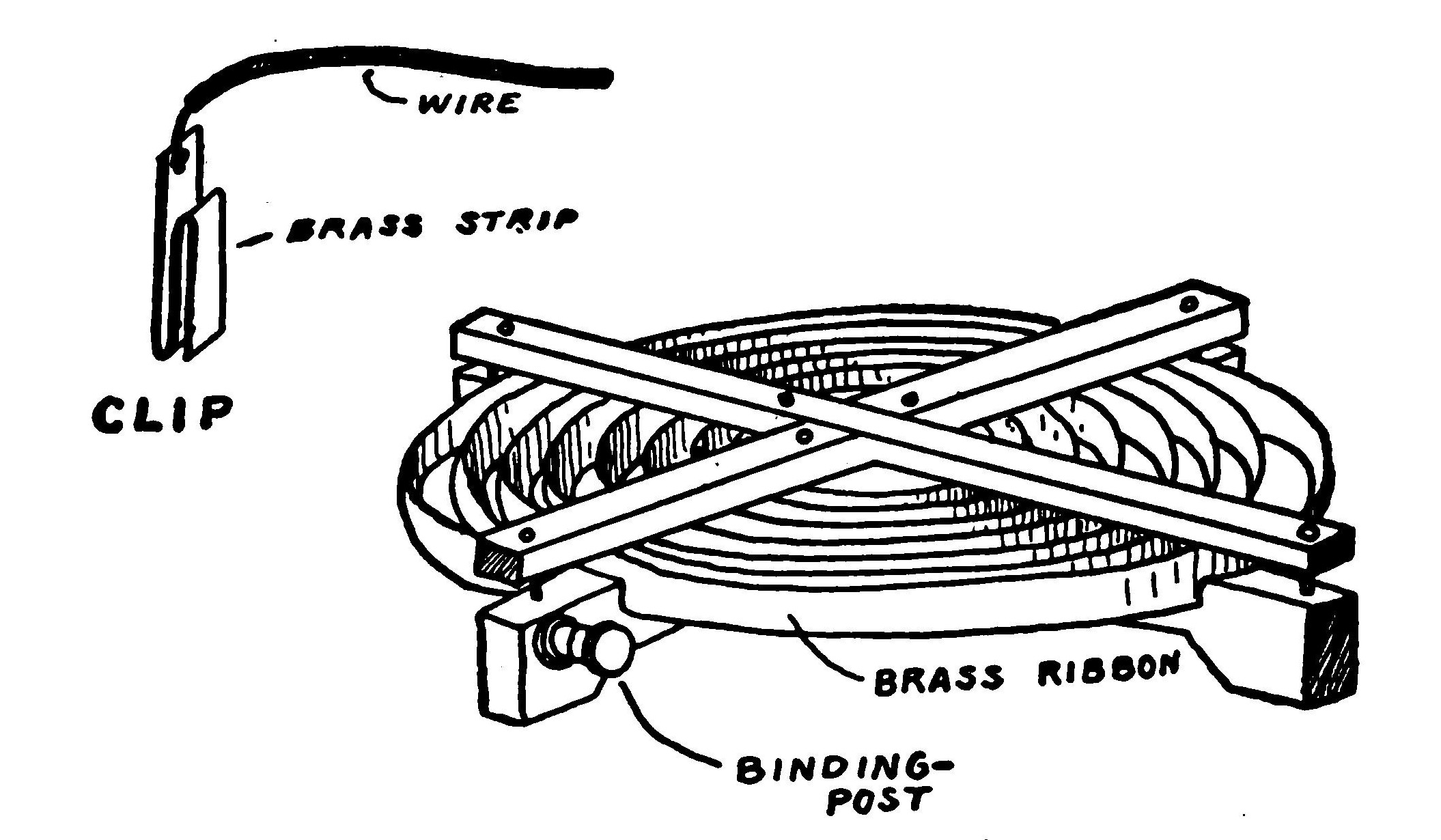 Fig. 226.—A Helix and Clip.